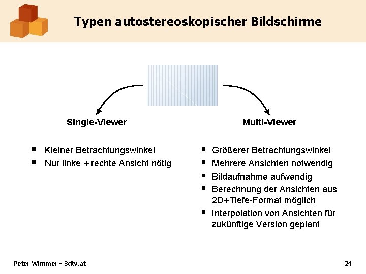 Typen autostereoskopischer Bildschirme Multi-Viewer Single-Viewer § § Kleiner Betrachtungswinkel Nur linke + rechte Ansicht