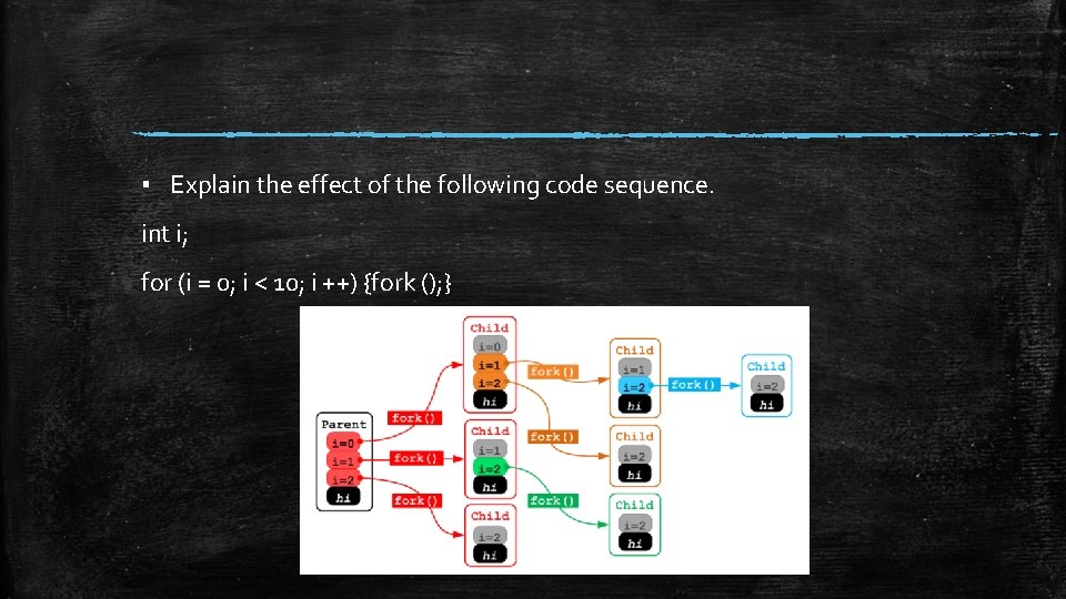 ▪ Explain the effect of the following code sequence. int i; for (i = ▪ Explain the effect of the following code sequence. int i; for (i =