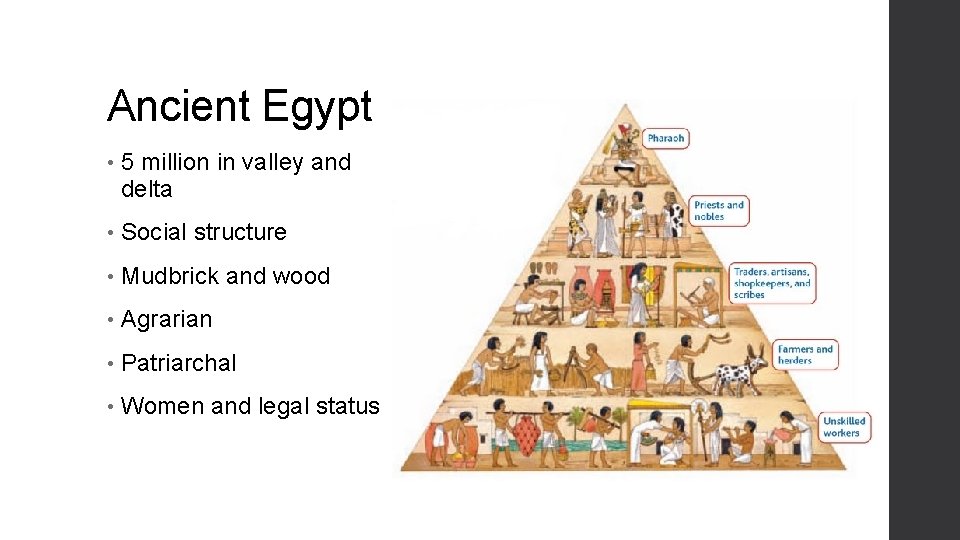 Ancient Egypt • 5 million in valley and delta • Social structure • Mudbrick