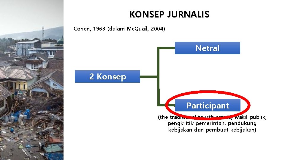 KONSEP JURNALIS Cohen, 1963 (dalam Mc. Quail, 2004) Netral 2 Konsep Participant (the traditional