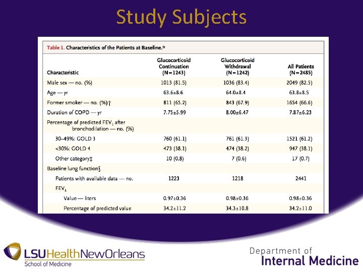 Study Subjects 