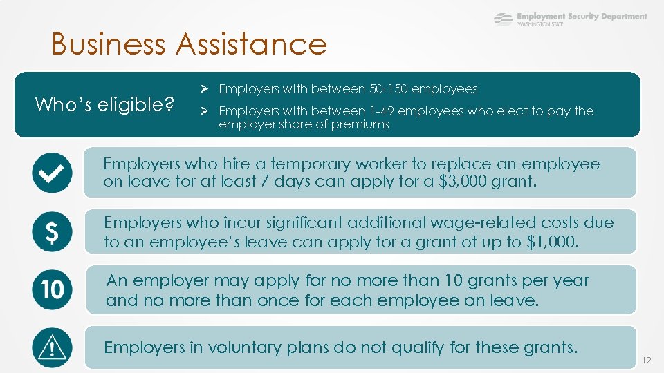 Business Assistance Who’s eligible? Ø Employers with between 50 -150 employees Ø Employers with