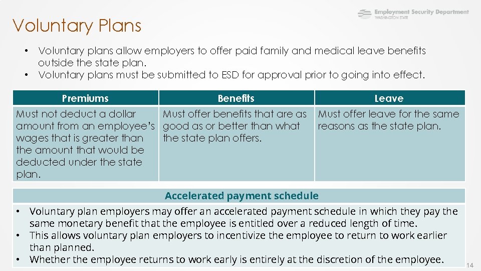 Voluntary Plans • Voluntary plans allow employers to offer paid family and medical leave