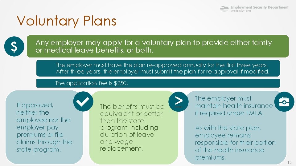 Voluntary Plans Any employer may apply for a voluntary plan to provide either family