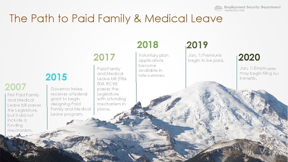 The Path to Paid Family & Medical Leave 2018 2017 2007 First Paid Family