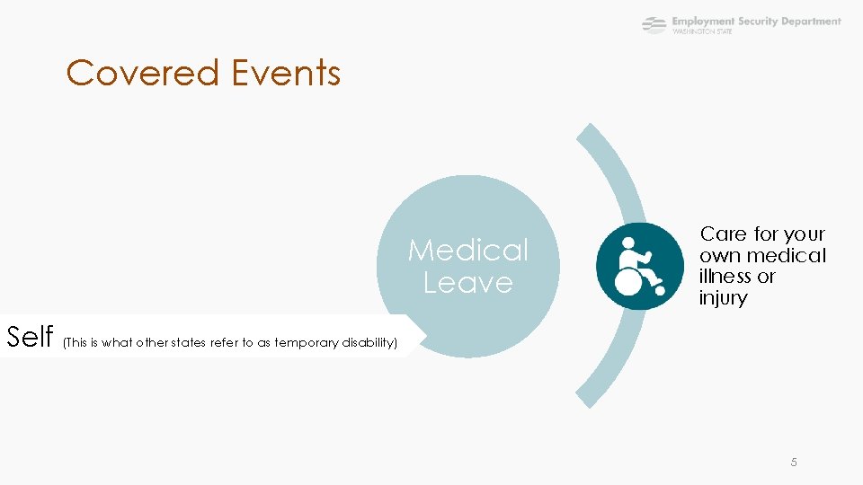 Covered Events Medical Leave Care for your own medical illness or injury Self (This
