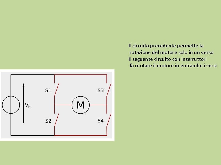 Il circuito precedente permette la rotazione del motore solo in un verso Il seguente