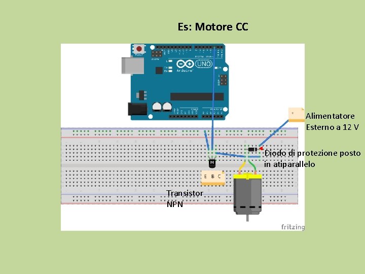 Es: Motore CC Alimentatore Esterno a 12 V Diodo di protezione posto in atiparallelo