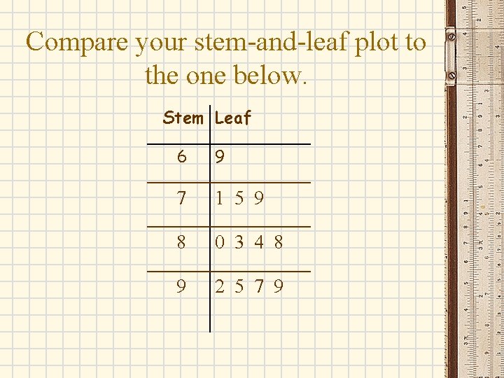 Compare your stem-and-leaf plot to the one below. Stem Leaf 6 9 7 1 Compare your stem-and-leaf plot to the one below. Stem Leaf 6 9 7 1