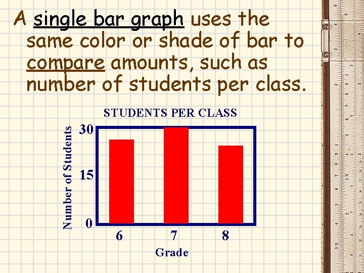 A single bar graph uses the same color or shade of bar to compare A single bar graph uses the same color or shade of bar to compare
