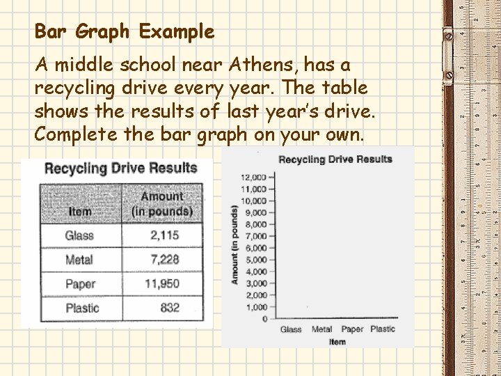 Bar Graph Example A middle school near Athens, has a recycling drive every year. Bar Graph Example A middle school near Athens, has a recycling drive every year.