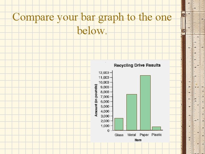 Compare your bar graph to the one below. Compare your bar graph to the one below.