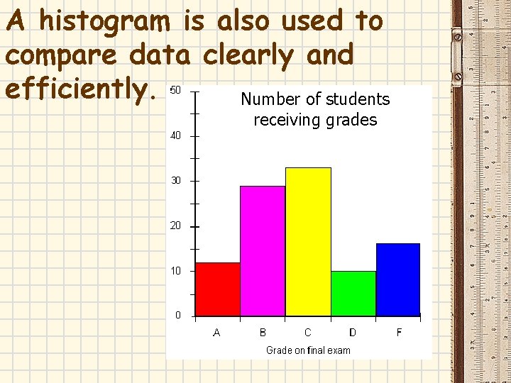 A histogram is also used to compare data clearly and efficiently. Number of students A histogram is also used to compare data clearly and efficiently. Number of students