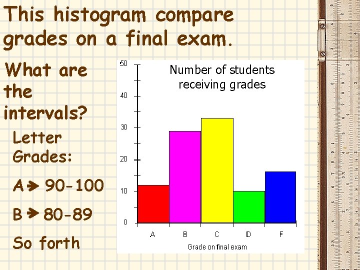 This histogram compare grades on a final exam. What are the intervals? Letter Grades: This histogram compare grades on a final exam. What are the intervals? Letter Grades: