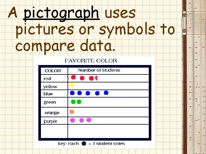 A pictograph uses pictures or symbols to compare data. A pictograph uses pictures or symbols to compare data.