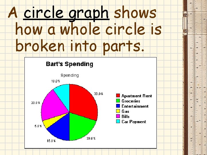 A circle graph shows how a whole circle is broken into parts. A circle graph shows how a whole circle is broken into parts.