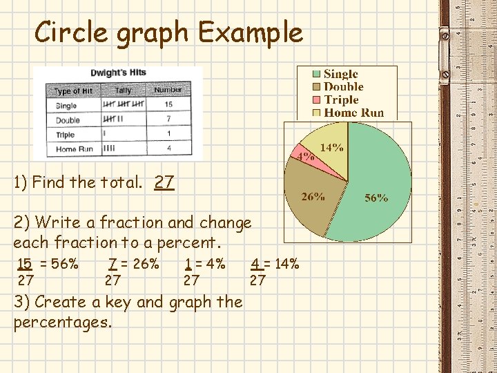Circle graph Example 1) Find the total. 27 2) Write a fraction and change Circle graph Example 1) Find the total. 27 2) Write a fraction and change
