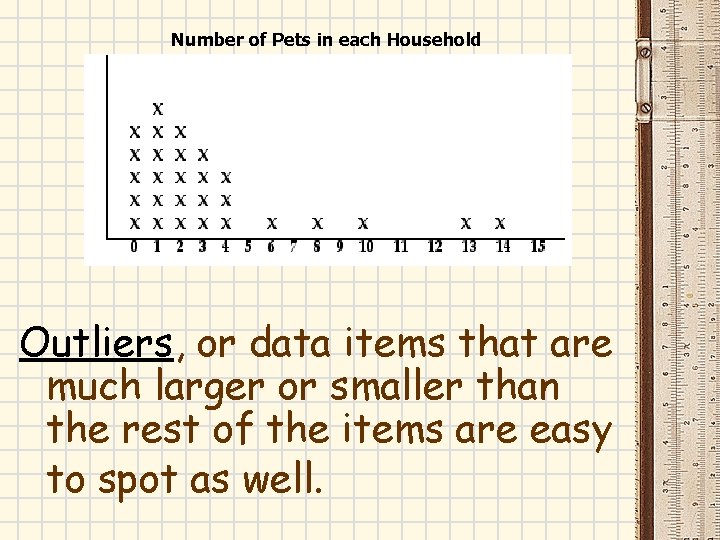 Number of Pets in each Household Outliers, or data items that are much larger Number of Pets in each Household Outliers, or data items that are much larger