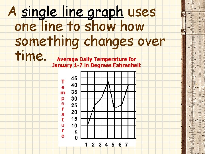 A single line graph uses one line to show something changes over time. Average A single line graph uses one line to show something changes over time. Average