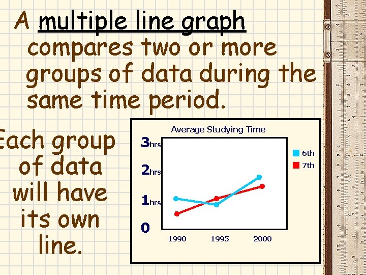 A multiple line graph compares two or more groups of data during the same A multiple line graph compares two or more groups of data during the same