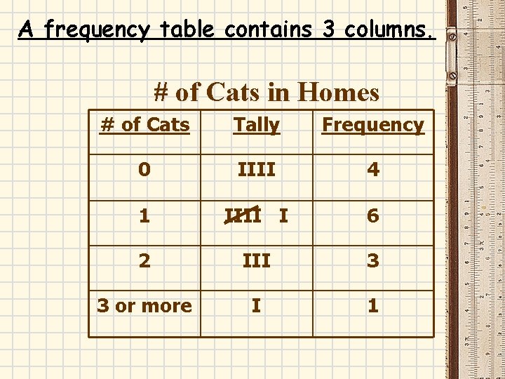 A frequency table contains 3 columns. # of Cats in Homes # of Cats A frequency table contains 3 columns. # of Cats in Homes # of Cats