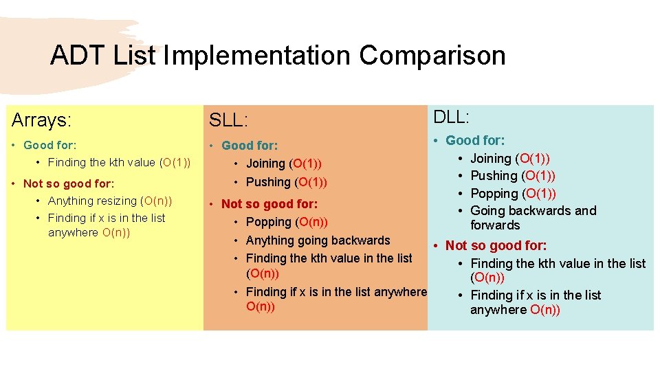 ADT List Implementation Comparison Arrays: SLL: DLL: • Good for: • Finding the kth