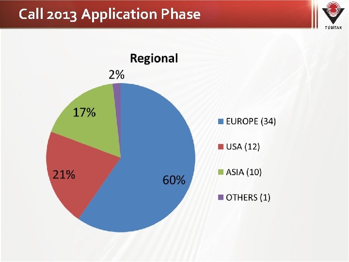 Call 2013 Application Phase TÜBİTAK 