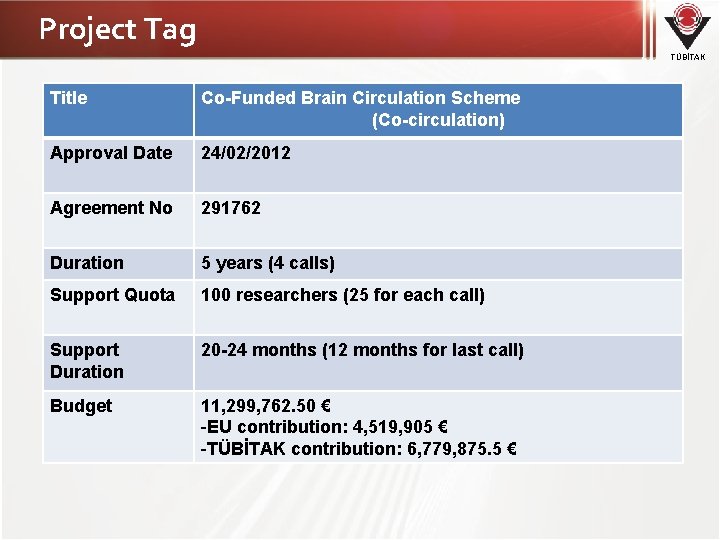 Project Tag TÜBİTAK Title Co-Funded Brain Circulation Scheme (Co-circulation) Approval Date 24/02/2012 Agreement No