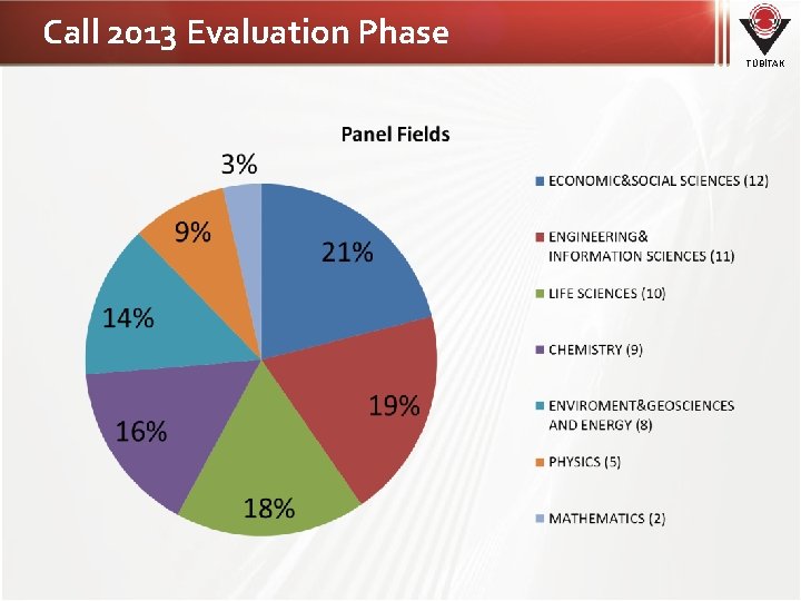 Call 2013 Evaluation Phase TÜBİTAK 