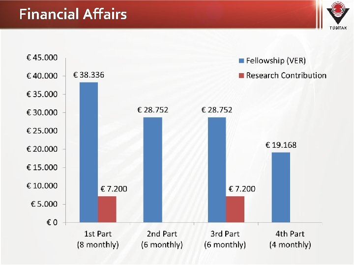 Financial Affairs TÜBİTAK 