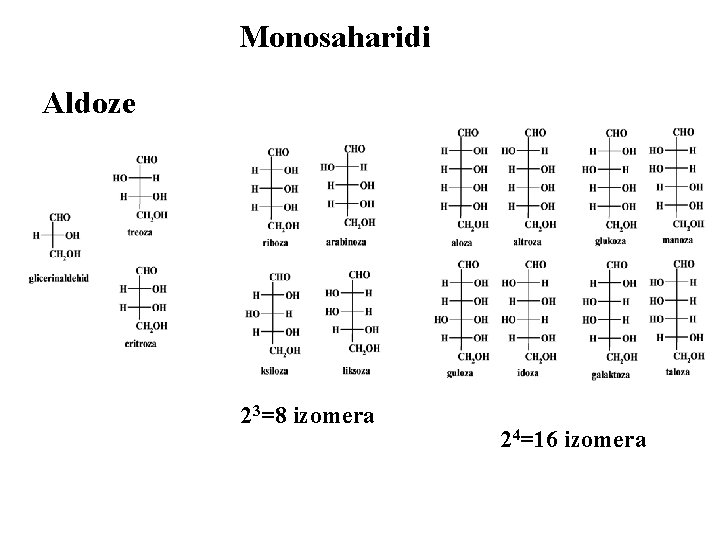 Monosaharidi Aldoze 23=8 izomera 24=16 izomera 