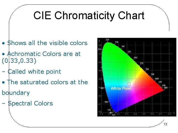 CIE Chromaticity Chart • Shows all the visible colors • Achromatic Colors are at