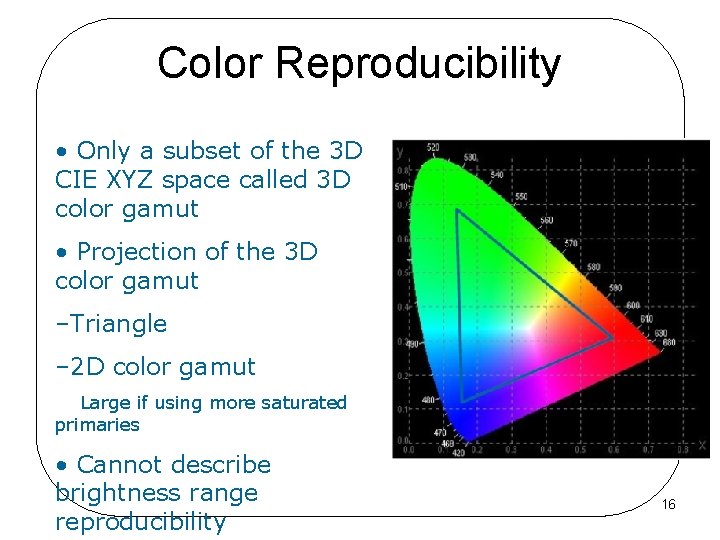 Color Reproducibility • Only a subset of the 3 D CIE XYZ space called