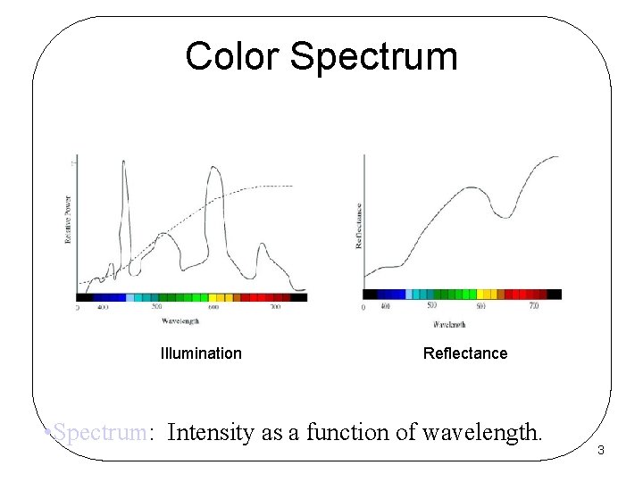 Color Spectrum Illumination Reflectance • Spectrum: Intensity as a function of wavelength. 3 