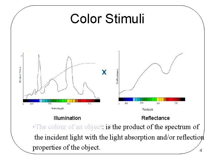 Color Stimuli Illumination Reflectance • The colour of an object: is the product of