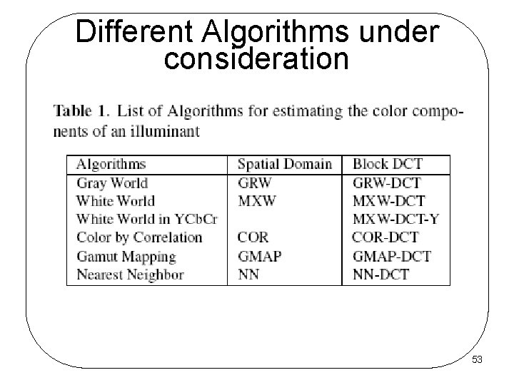 Different Algorithms under consideration 53 