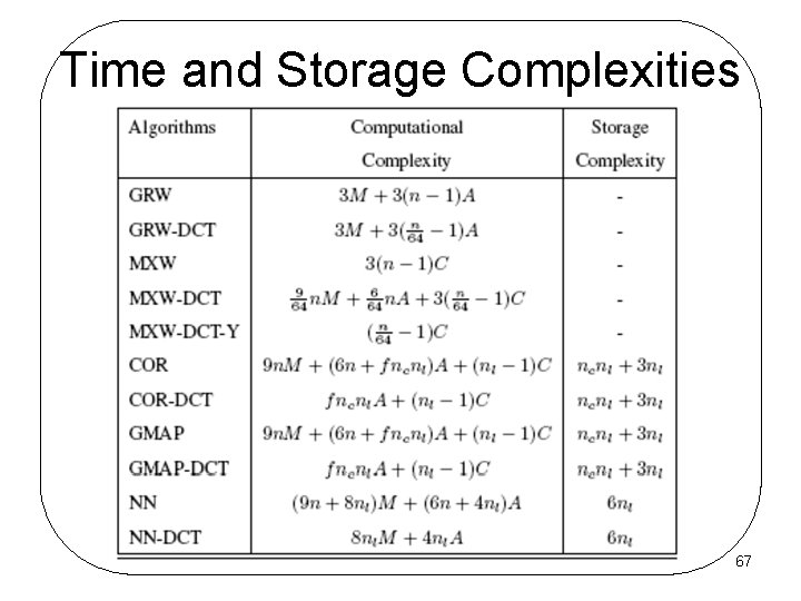 Time and Storage Complexities 67 