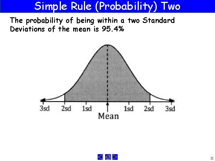 Simple Rule (Probability) Two The probability of being within a two Standard Deviations of