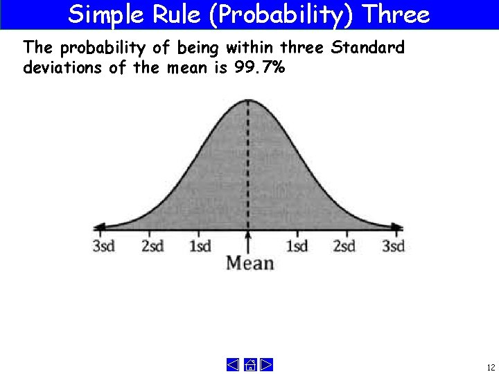 Simple Rule (Probability) Three The probability of being within three Standard deviations of the