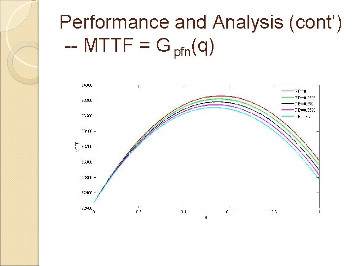 Performance and Analysis (cont’) -- MTTF = G pfn(q) 
