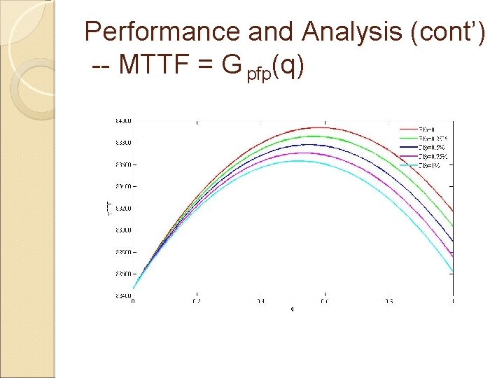 Performance and Analysis (cont’) -- MTTF = G pfp(q) 