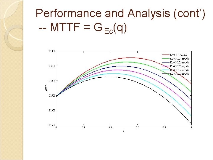 Performance and Analysis (cont’) -- MTTF = G Ec(q) 