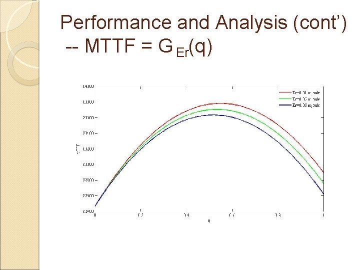 Performance and Analysis (cont’) -- MTTF = G Er(q) 