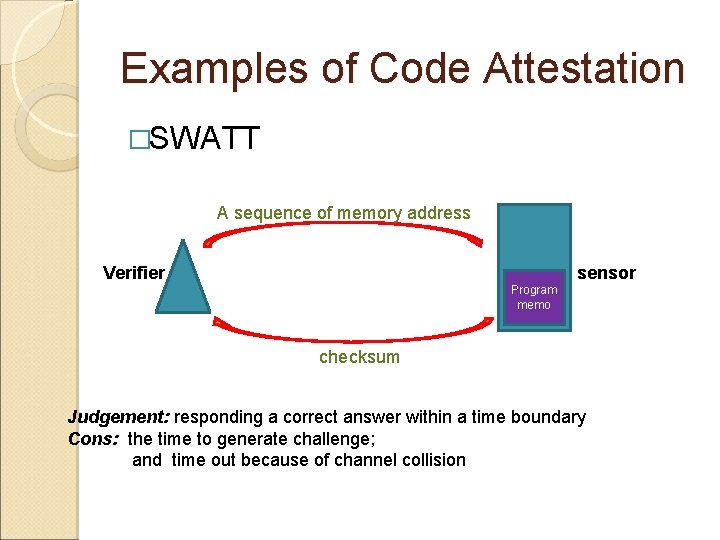 Examples of Code Attestation �SWATT A sequence of memory address Verifier sensor Program memo