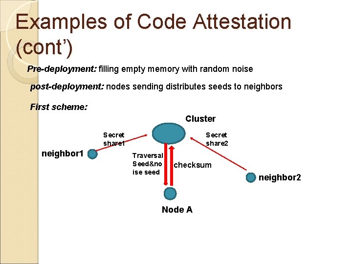 Examples of Code Attestation (cont’) Pre-deployment: filling empty memory with random noise post-deployment: nodes