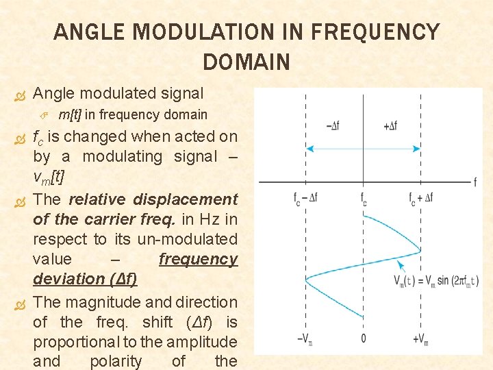 ANGLE MODULATION IN FREQUENCY DOMAIN Angle modulated signal fc m[t] in frequency domain is