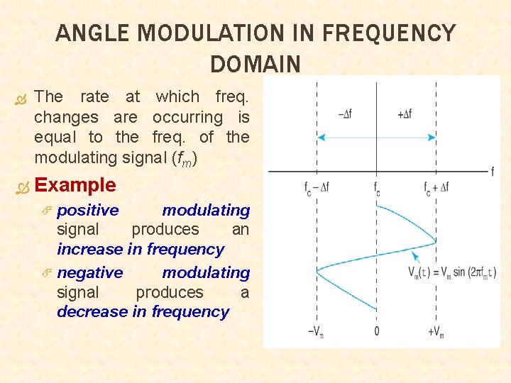 ANGLE MODULATION IN FREQUENCY DOMAIN The rate at which freq. changes are occurring is