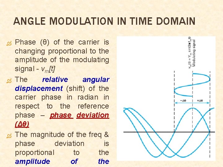 ANGLE MODULATION IN TIME DOMAIN Phase (θ) of the carrier is changing proportional to