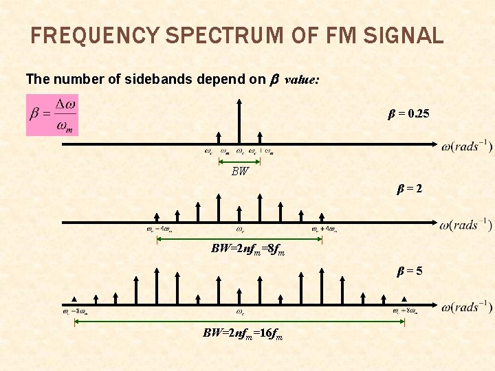 FREQUENCY SPECTRUM OF FM SIGNAL The number of sidebands depend on value: β = FREQUENCY SPECTRUM OF FM SIGNAL The number of sidebands depend on value: β =