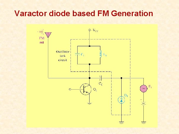 Varactor diode based FM Generation 